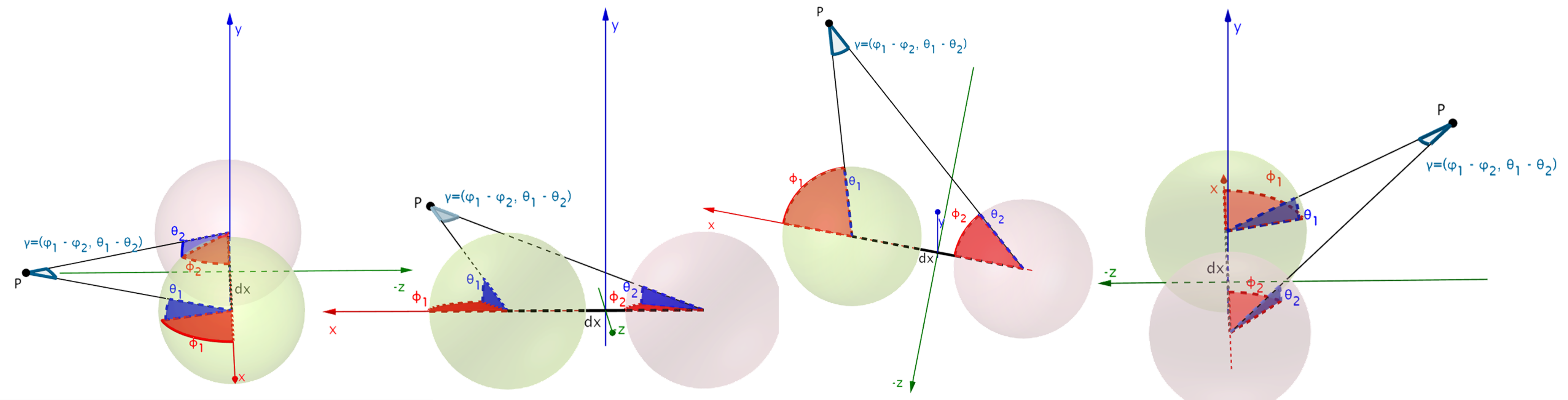 Spherical Angular Disparity for 2 Horizontally Displaced Viewpoints