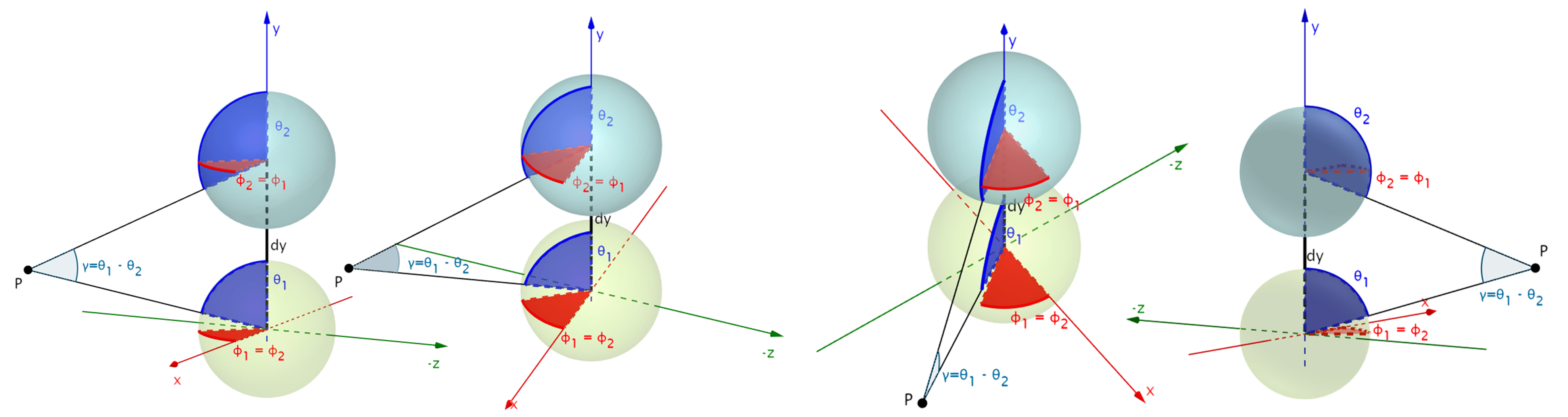 Spherical Angular Disparity for 2 Vertically Displaced Viewpoints