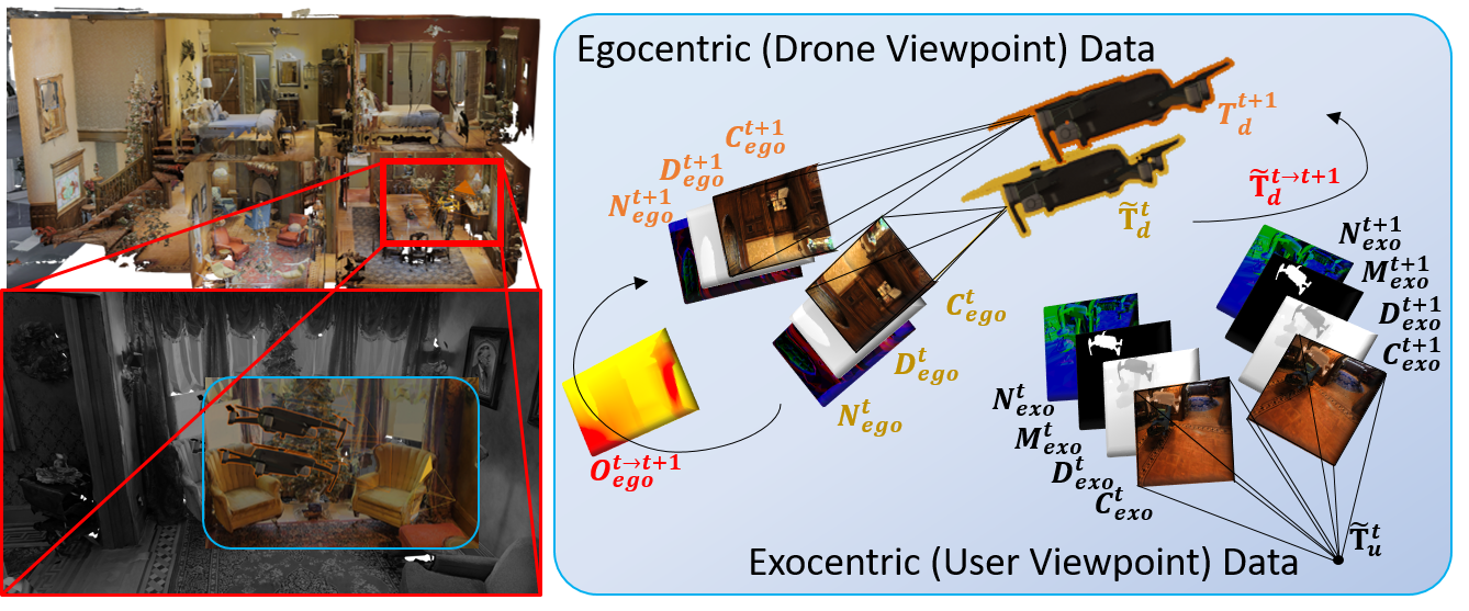 UAVA A dataset for UAV assistant tasks